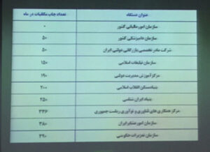 مدیرعامل شرکت چارگون از سی و نهمین اجلاس مدیران نظام اداری کشور می‌گوید