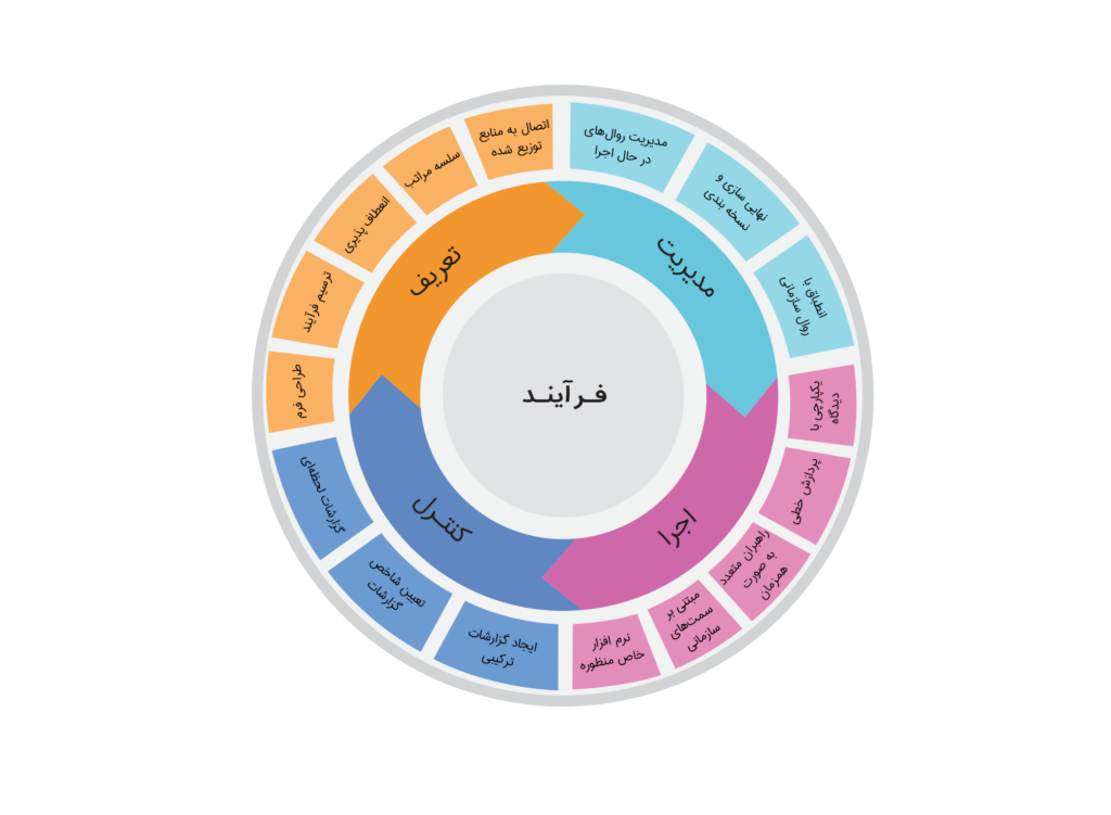 ارائه نرم‌افزارهای مدیریت کسب و کار دیدگاه در نمایشگاه گردهمایی چارگون