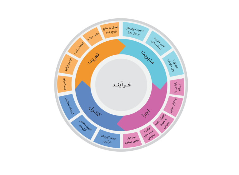 ارائه نرم‌افزارهای مدیریت کسب و کار دیدگاه در نمایشگاه گردهمایی چارگون