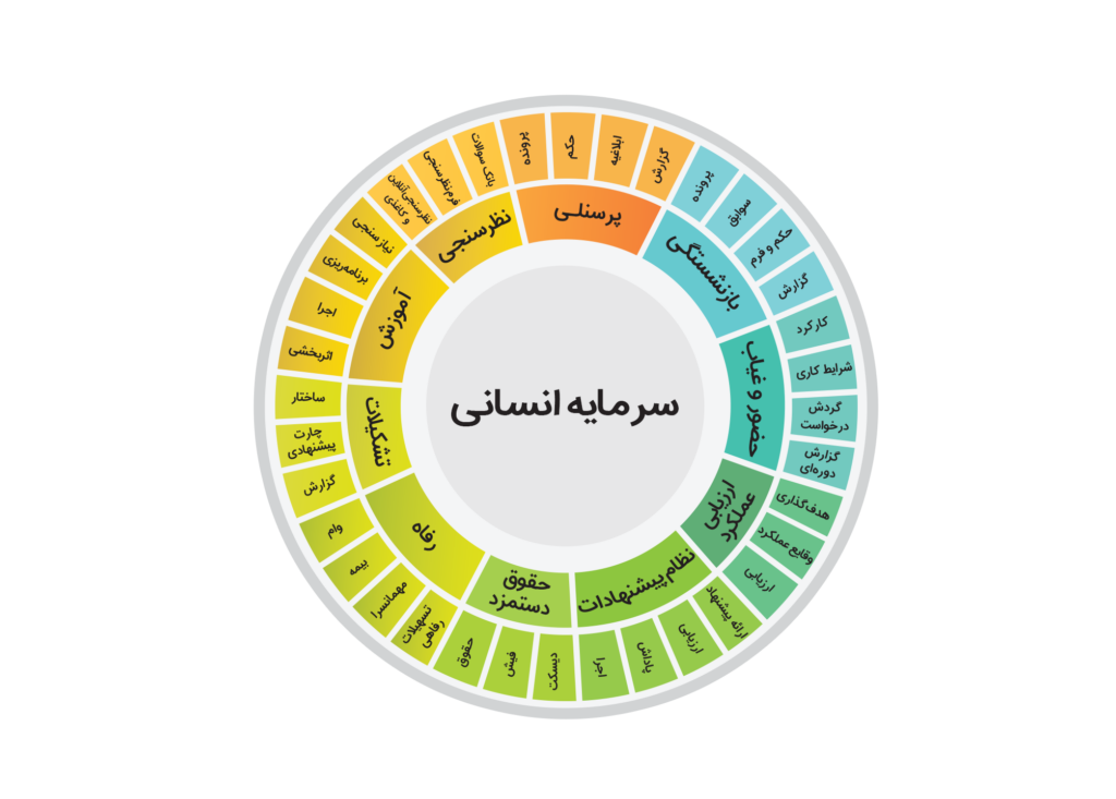 معرفی نرم‌افزارهای مدیریت منابع انسانی دیدگاه در نمایشگاه جانبی گردهمایی سالانه چارگون