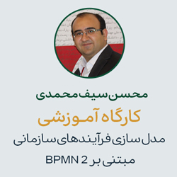 محسن سیف محمدی مدرس کارگاه مدل‌سازی فرآیندهای سازمانی