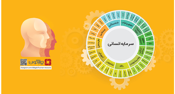 نرم افزارهای منابع انسانی دیدگاه