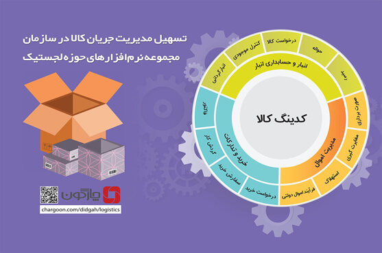 خبرنامه راهکار لجستیک دیدگاه محصول شرکت چارگون