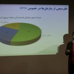 کارگاه آموزشی نقش فناوری در مدیریت فرآیندهای کسب و کار