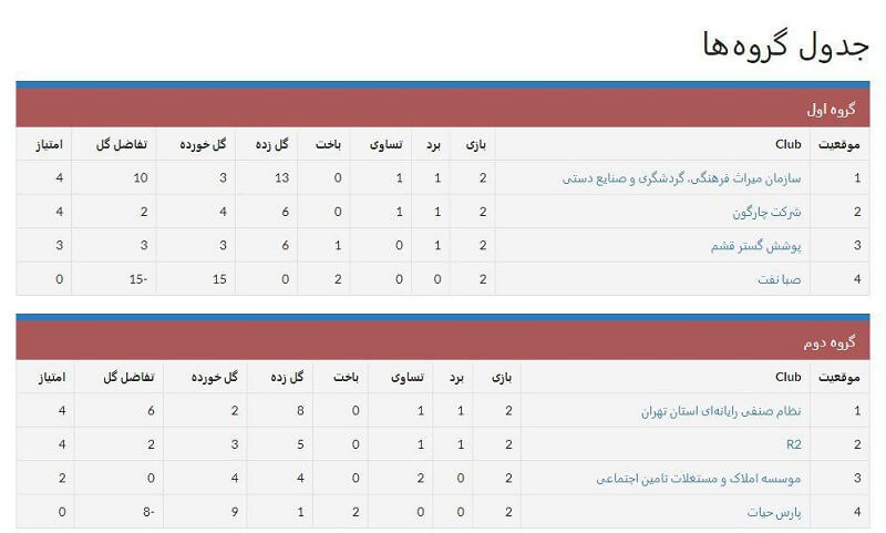 جدول مسابقات مقدماتی فوتسال چارگون