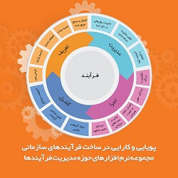 ارائه نرم‌افزار BPMS 5 به 2 سازمان مشتری