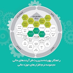 توسعه همکاری‌های چارگون و 2 سازمان مشتری با ارائه نرم‌افزارهای راهکار مالی دیدگاه