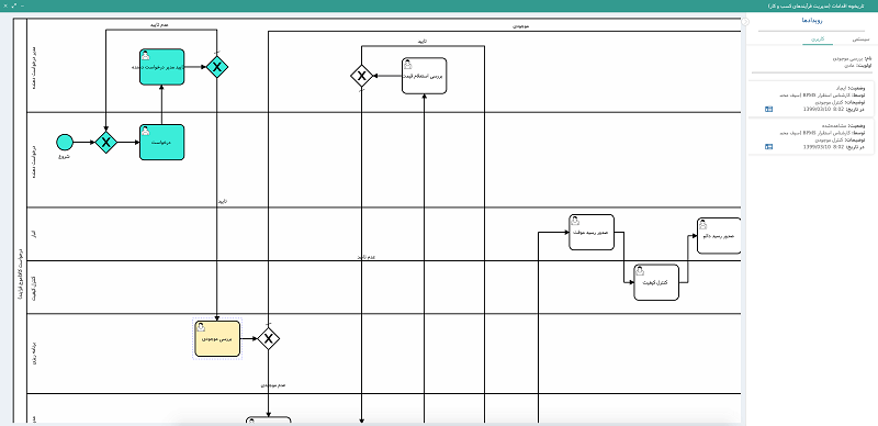 BPMN