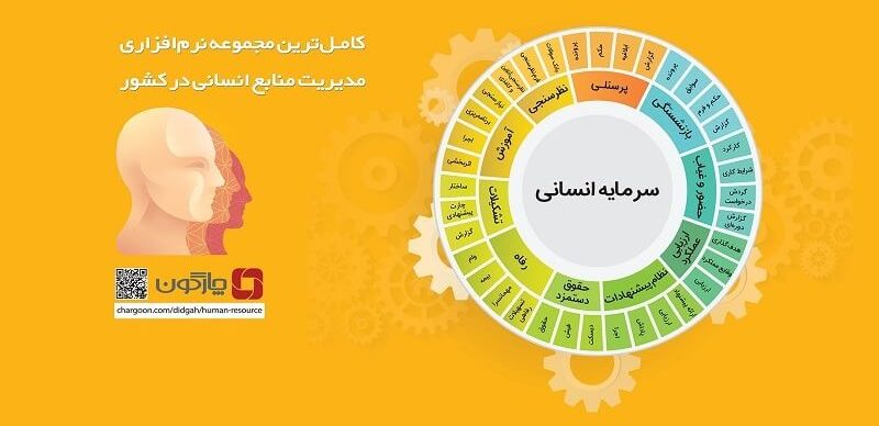 مدیریت منابع انسانی hrm