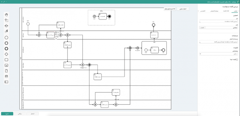 BPMN