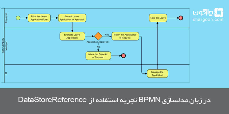 تجربه استفاده از DataStoreReference در زبان مدلسازی BPMN