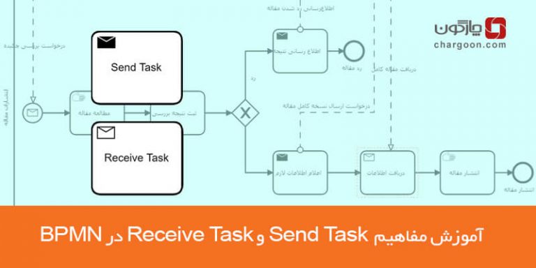 Receive Task در BPMN