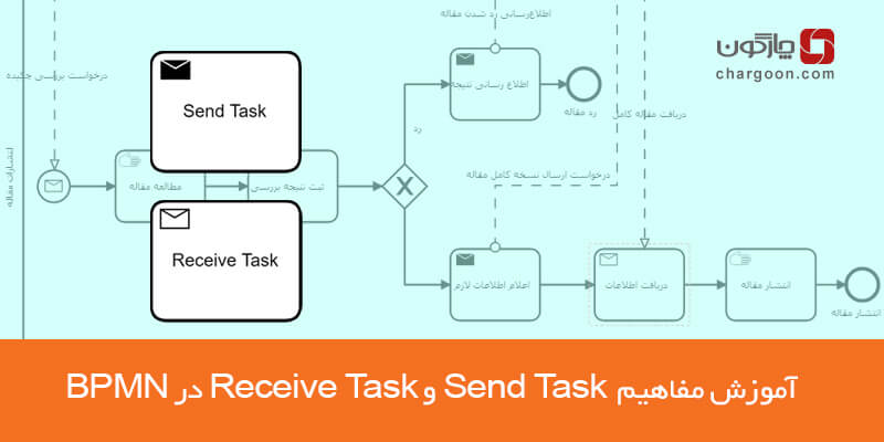 Receive Task در BPMN