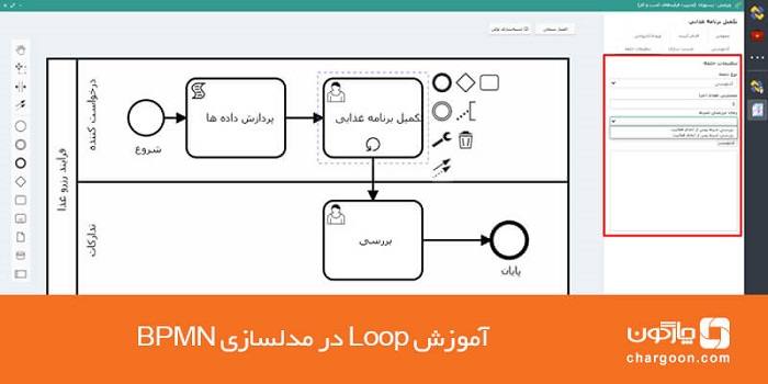 آموزش Loop در مدلسازی BPMN