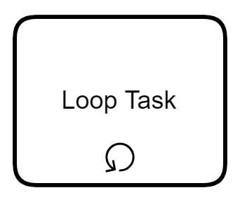 آموزش نشانگر loop در مدلسازی فرآیند BPMN