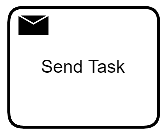 فعالیت ارسال یا Send Task در BPMN