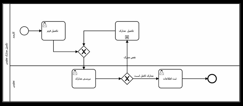 مثال Call Activity