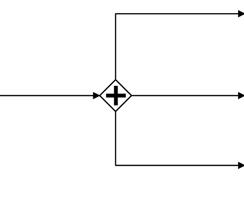 درگاه واگرا