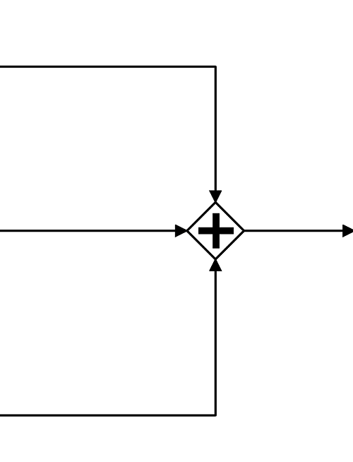 درگاه همگرا