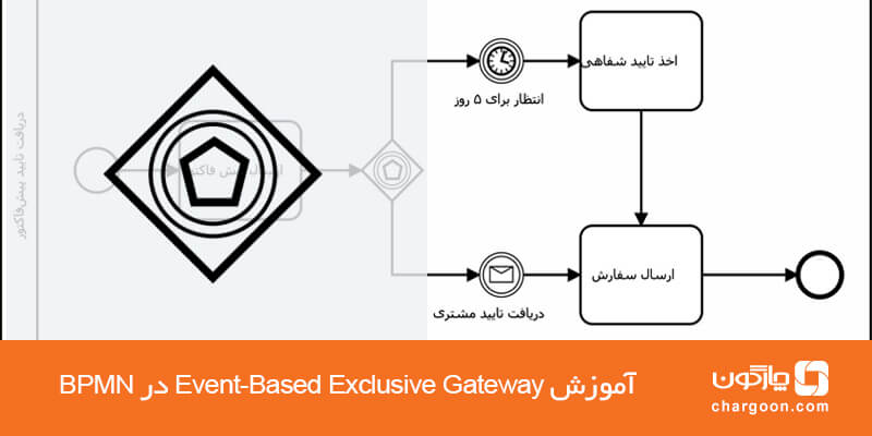 آموزش Event-Based Exclusive Gateway در BPMN