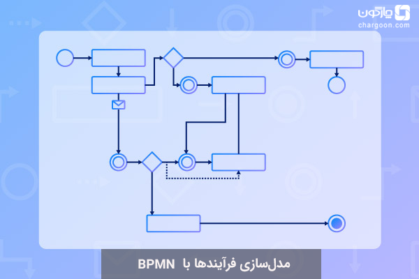 مدل‌سازی با BPMN