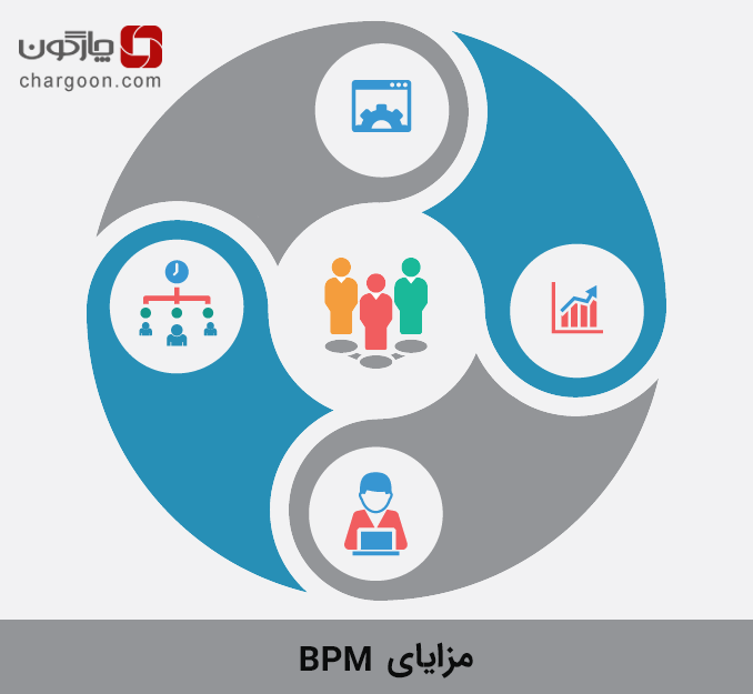 مزایای BPM