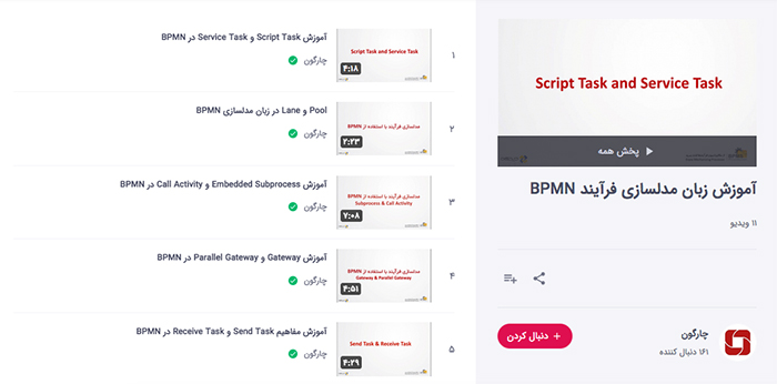 ویدیو‌های آموزشی زبان مدلسازی BPMN در کانال آپارات چارگون
