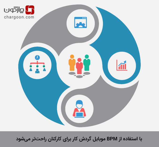 گردش کار با BPM موبایل