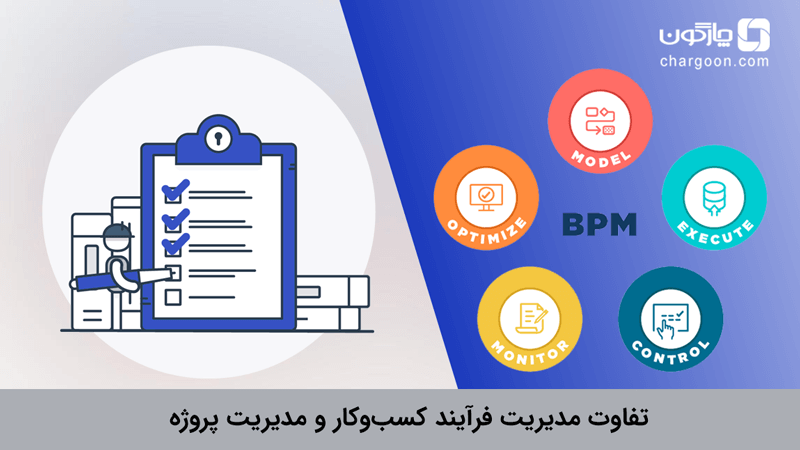 تفاوت BPM و PM