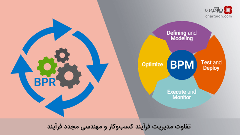 تفاوت BPM و BPR