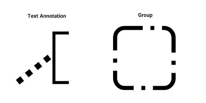 مصنوعات