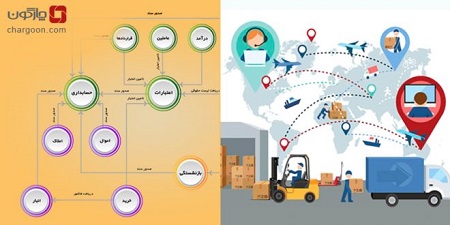 نرم افزارهای لجستیک دیدگاه