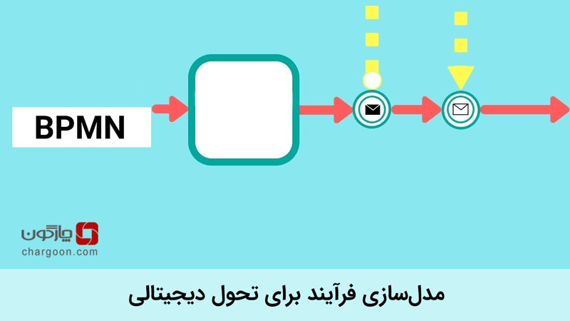 مدل‌سازی فرآیند