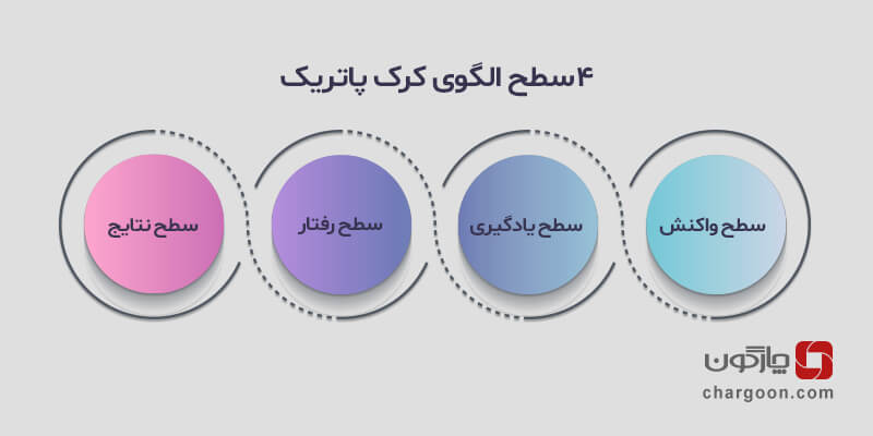 الگوی کرک پاتریک
