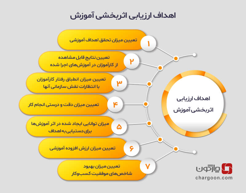 ارزیابی اثربخش کارکنان