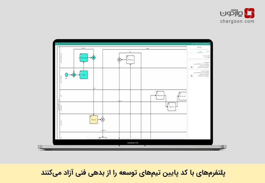 پلتفرم کد پایین