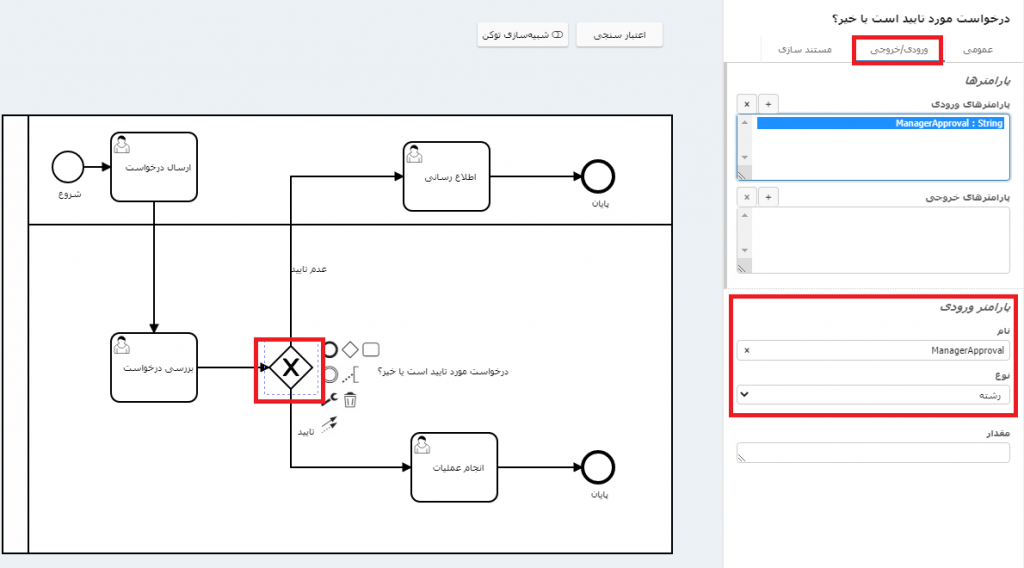 کنترل شرط پارامترهای ورودی