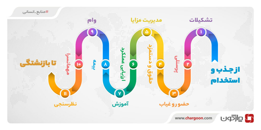 راهکار منابع انسانی