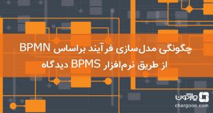  چگونگی مدل‌سازی فرآیند براساس از طریق BPMN نرم‌افزار BPMS دیدگاه