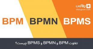BPM و BPMN و BPMS
