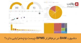 دشبورد BAM در نرم‌افزار BPMS چیست