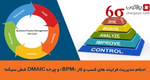ادغام مدیریت فرایند های کسب و کار (‌BPM) و چرخه DMAIC شش سیگما