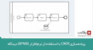 پیاده‌سازی OKR با نرم‌افزار BPMS دیدگاه