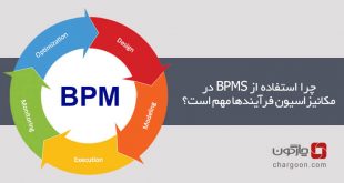 چرا استفاده از BPMS در مکانیزاسیون فرآیندها مهم است