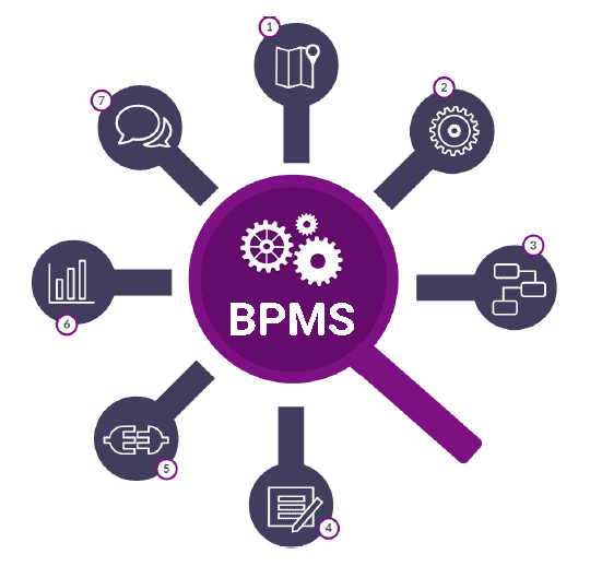 نرم‌افزار BPMS دیدگاه