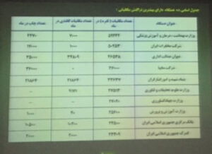 مدیرعامل شرکت چارگون از سی و نهمین اجلاس مدیران نظام اداری کشور می‌گوید