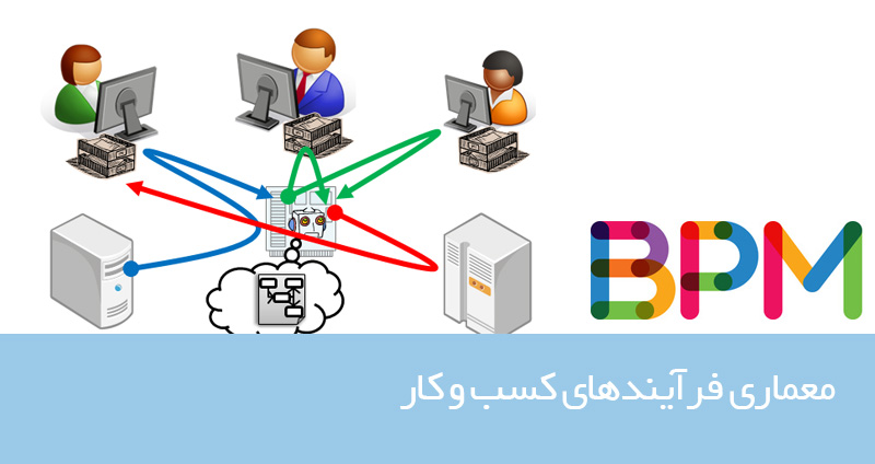 آگاهی نسبت به فرآیندهای کسب و کار در سازمان از طریق BPM معماری فرآیندها