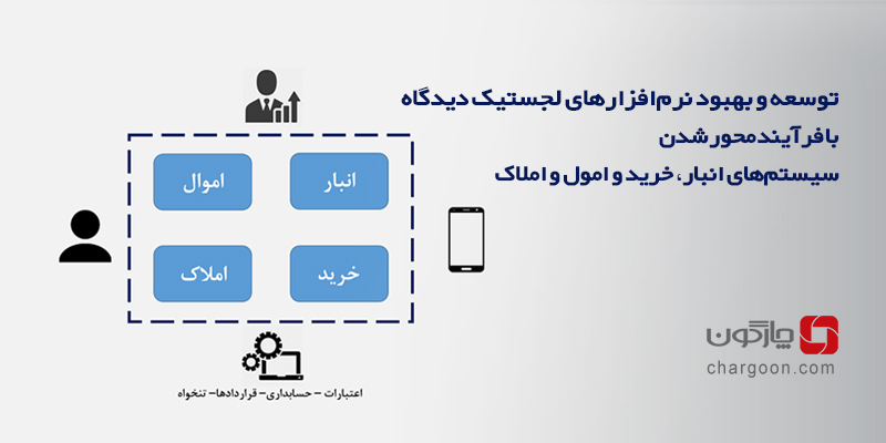 توسعه نرم‌افزارهای لجستیک دیدگاه با فرآیندمحور شدن سیستم‌های انبار، خرید و اموال و املاک