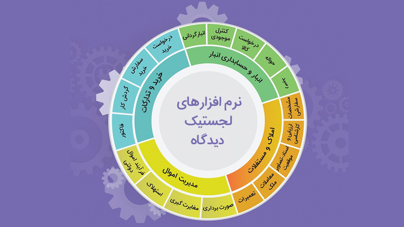 سیستم لجستیک مجموعه نرم‌افزاری دیدگاه