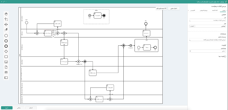 هدف از مدلسازی فرایندهای کسب و کار با BPMN چیست و چه مزیت‌هایی دارد؟